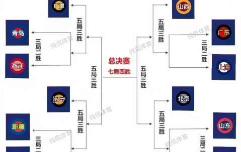 关于NBA季后赛今晚走向成谜，广东宏远调整名单，目标明确，数据趋势出现新变化的信息-中国九游体育